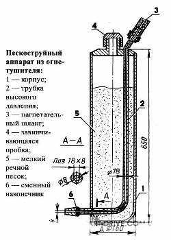 Изготовления пескоструйного аппарата