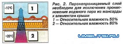 Утепления крыши