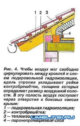 Утепления крыши