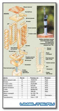 Садовый фонарь. Изготовления