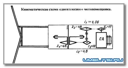 Складной мотокультиватор Складной мотокультиватор