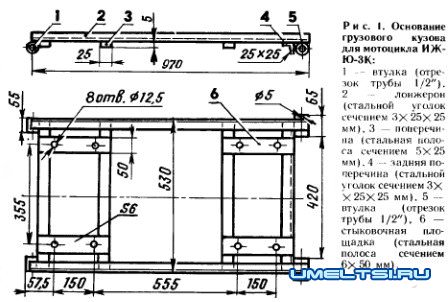 Самосвал ИЖ-Юпитер