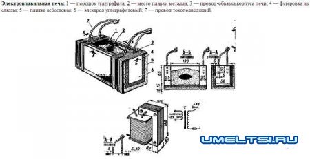 Плавка металла в домашних условиях