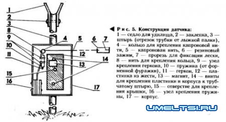 Сигнализатор поклевки