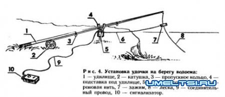 Сигнализатор поклевки