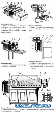 Деревообрабатывающий станок-«УНИВЕРСАЛ»