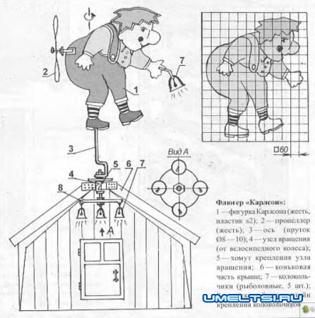 Флюгер «КАРЛСОН»