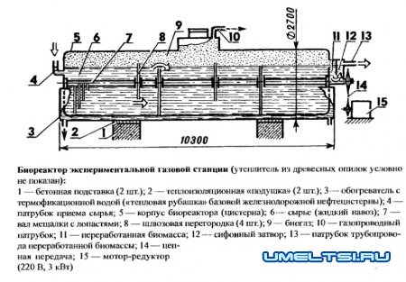 Биогаз на даче или на ферме