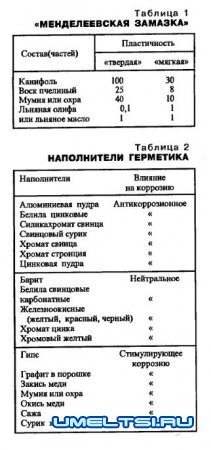 Герметик Готовим сами