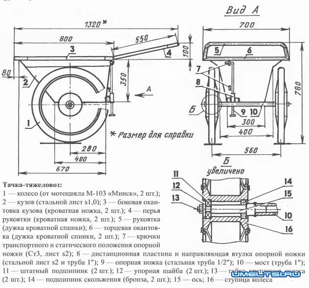 Тачка садовая своими руками