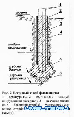 Станок для бурения скважин Станок для бурения скважин