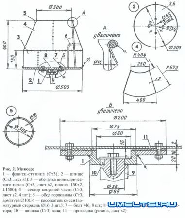 Бетономешалка-помощница