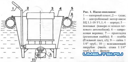 Насосная установка