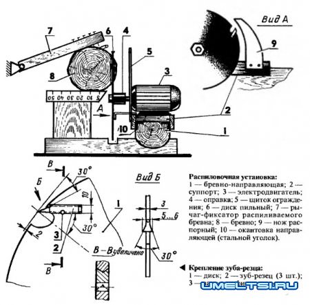 Дисковая пилорама своим  руками