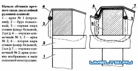 Как сделать арочные теплицы своими руками