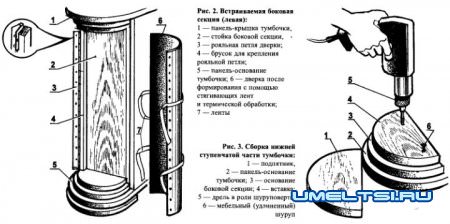 Мастерим тумбочку-бар