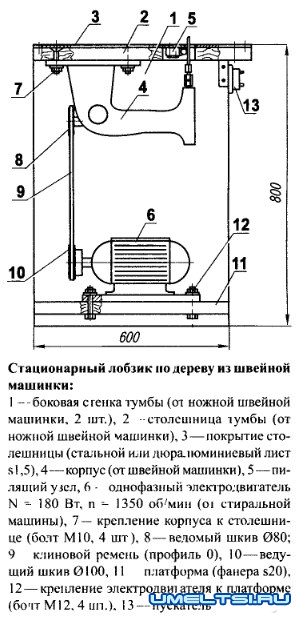 Самодельный электролобзик Самодельный электролобзик