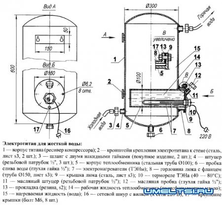Бойлеры электрические без накипи