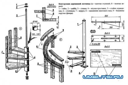 Винтовые лестницы