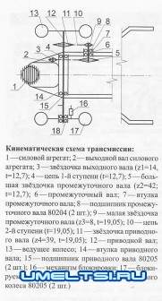 Мотоблок с мотоцикла "Минск"
