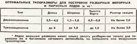 Лодка своими руками