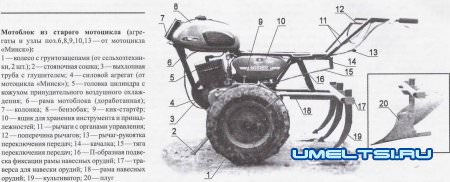 Мотоблок с мотоцикла "Минск"