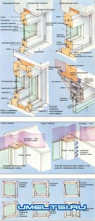 Конструкции окон