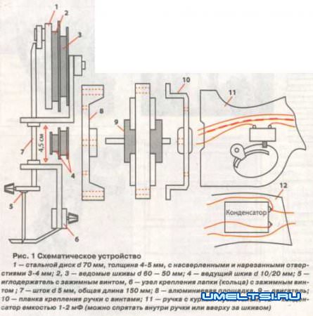 Вышивальная машинка