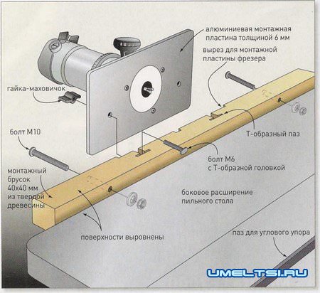 Расширяем возможности горизонтального фрезерного