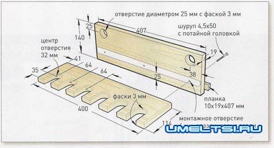 Обустройство мастерской