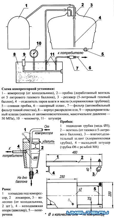 Схема компрессорной установки