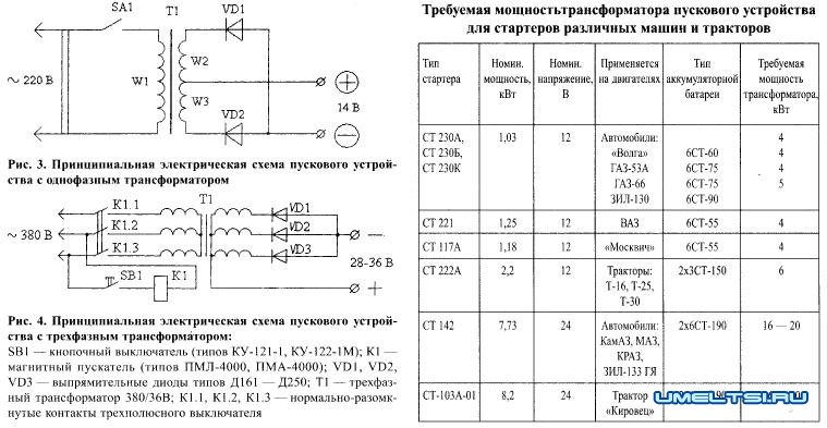 Пусковое устройство. Запуск двигателя зимой Пусковое устройство. Запуск двигателя зимой