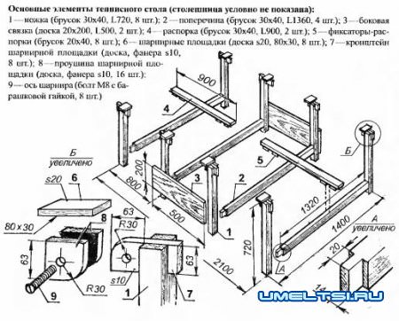 Теннисный стол своими руками