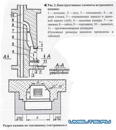 Камин своими руками
