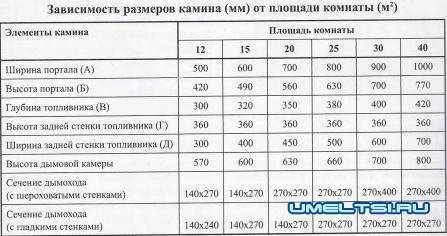 Камин своими руками