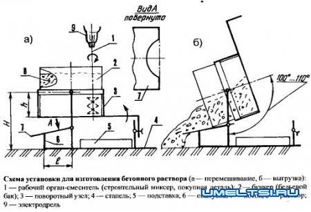 Бетономешалка на скорую руку