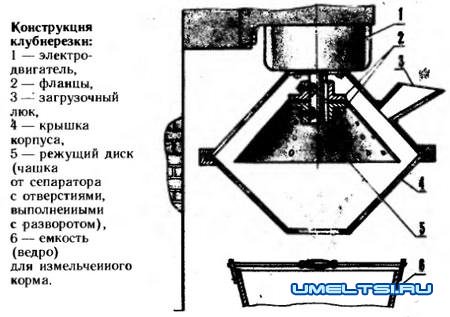 Корморезка для подсобного хозяйства