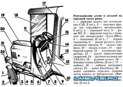 Минитрактор своими руками