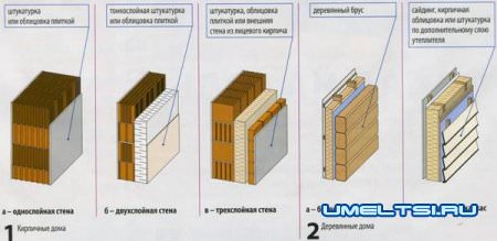 Отделка наружных стен