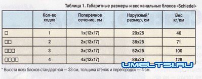 Естественная вентиляция