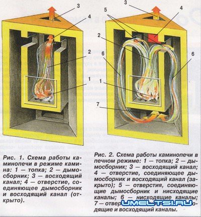 Печь камин своими руками