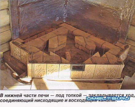 Печь камин своими руками