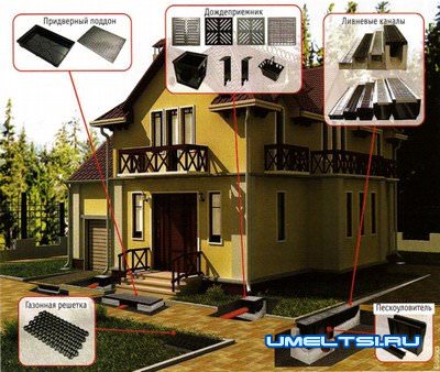 Дренажные системы