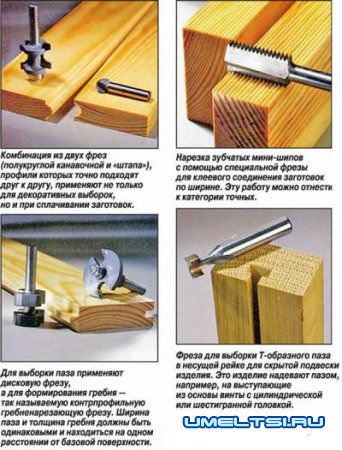 Фрезы для ручного фрезера