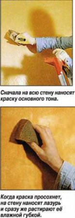 Окраска стен