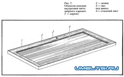 Металлическая дверь своими руками Металлическая дверь своими руками