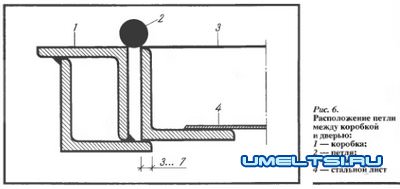 Металлическая дверь своими руками Металлическая дверь своими руками