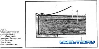 Металлическая дверь своими руками Металлическая дверь своими руками