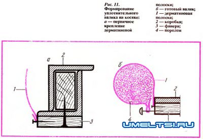 Металлическая дверь своими руками Металлическая дверь своими руками