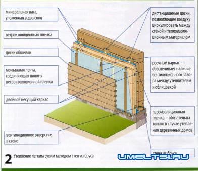 Деревянные фасады Деревянные фасады